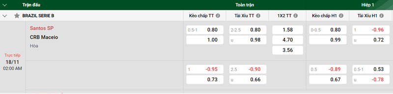 Tip kèo bóng đá trận Santos SP vs CRB Maceio uk88