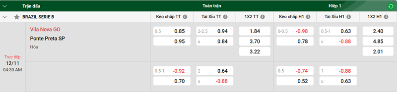 Tip kèo bóng đá trận Vila Nova GO vs Ponte Preta SP ngày uk88