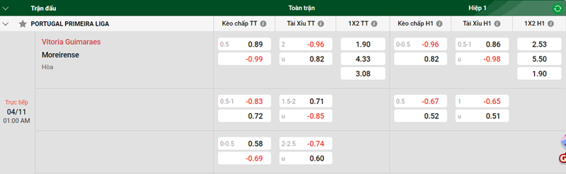 Tip kèo bóng đá trận Vitoria Guimaraes vs Moreirense uk88