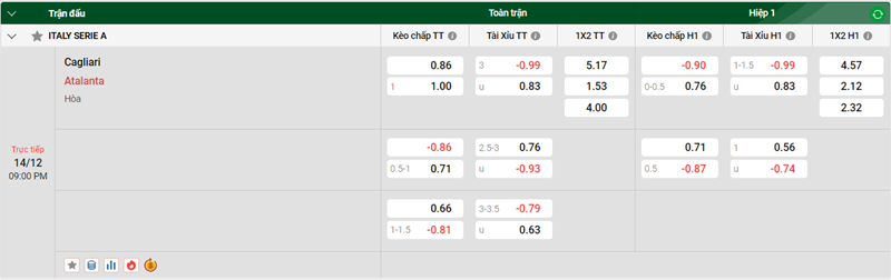 Nhận định trận đấu Cagliari vs Atalanta uk88