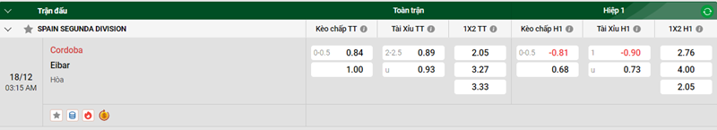 Nhận định trận đấu Cordoba vs Eibar uk88