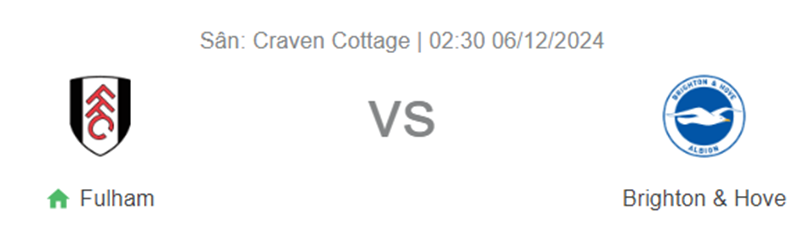 Nhận định trận đấu Fulham vs  Brighton uk88