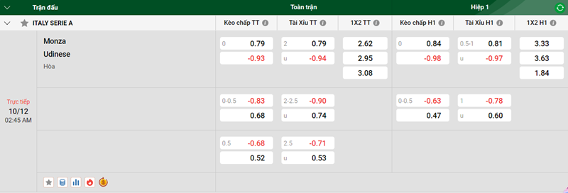Nhận định trận đấu Monza vs Udinese uk88