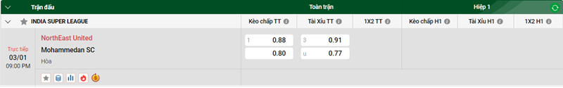 Nhận định trận đấu NorthEast United vs Mohammedan SC uk88