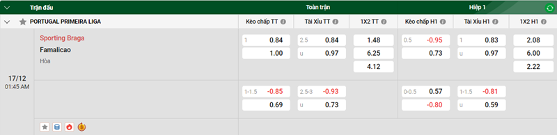 Nhận định trận đấu Sporting Braga vs Famalicao uk88