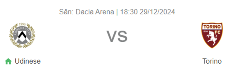 Nhận định trận đấu Udinese vs  Torino uk88