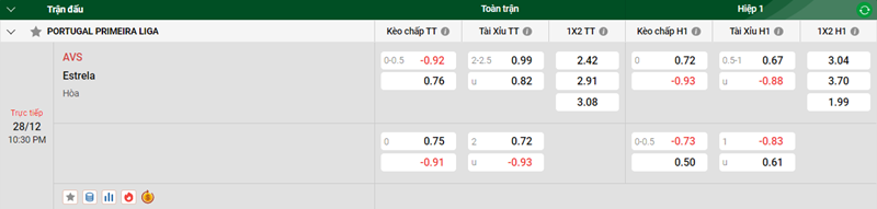 Tip kèo bóng đá trận AVS vs Estrela uk88
