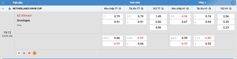 Tip kèo bóng đá trận AZ Alkmaar vs Groningen uk88