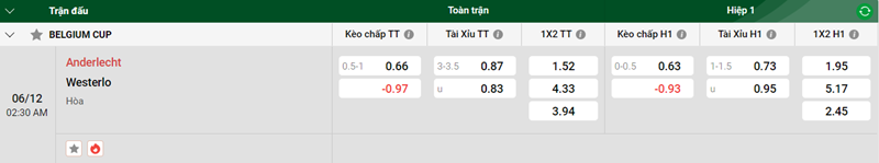 Tip kèo bóng đá trận Anderlecht vs Westerlo uk88