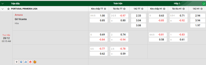 Tip kèo bóng đá trận Arouca vs Gil Vicente uk88