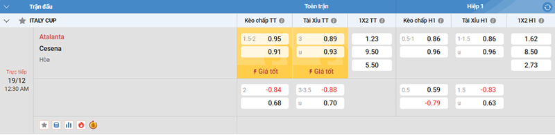 Tip kèo bóng đá trận Atalanta vs Cesena uk88