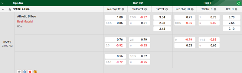 Tip kèo bóng đá trận Athletic Bilbao vs Real Madrid uk88