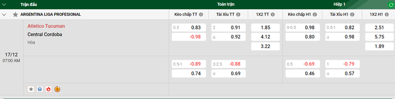 Tip kèo bóng đá trận Atletico Tucuman vs Central Cordoba uk88