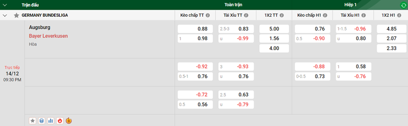 Tip kèo bóng đá trận Augsburg vs Bayer Leverkusen uk88