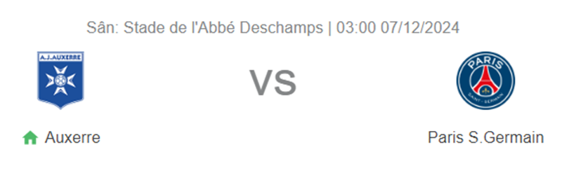 Tip kèo bóng đá trận Auxerre vs Paris Saint Germain uk88
