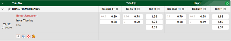 Tip kèo bóng đá trận Beitar Jerusalem vs Irony Tiberias uk88