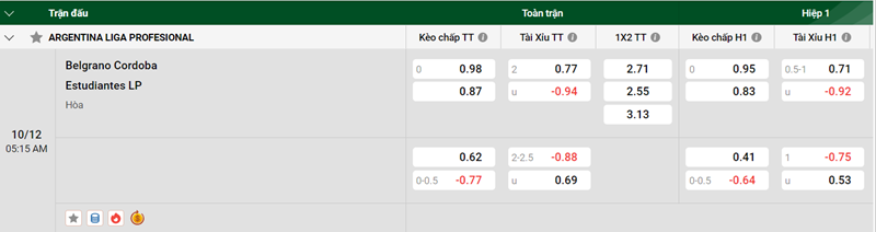 Tip kèo bóng đá trận Belgrano Cordoba vs Estudiantes LP uk88