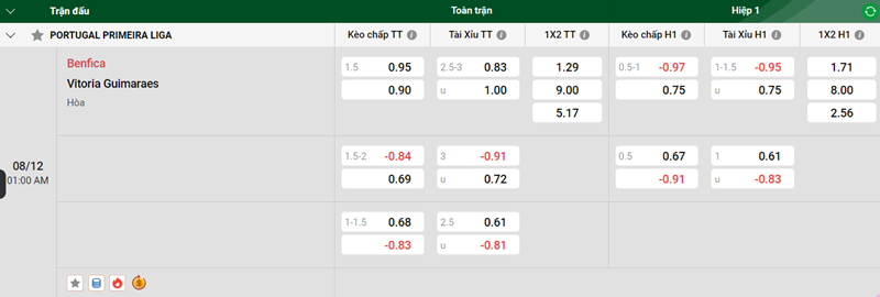 Tip kèo bóng đá trận Benfica vs Vitoria Guimaraes uk88