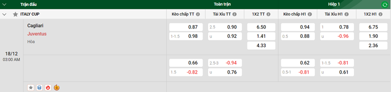 Tip kèo bóng đá trận Cagliari vs Juventus uk88