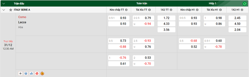Tip kèo bóng đá trận Como vs Lecce uk88