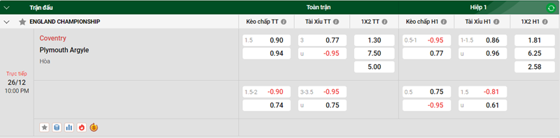 Tip kèo bóng đá trận Coventry vs Plymouth Argyle uk88