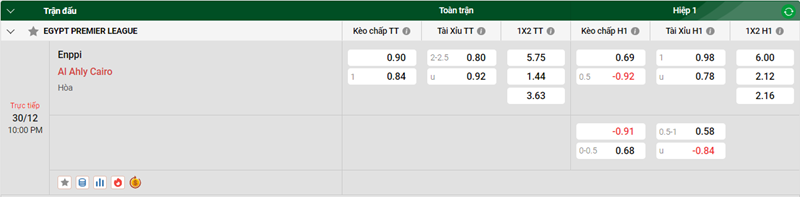 Tip kèo bóng đá trận Enppi vs Al Ahly Cairo uk88