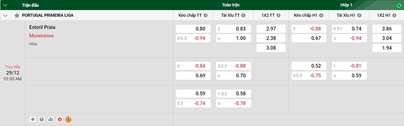 Tip kèo bóng đá trận Estoril Praia vs Moreirense uk88