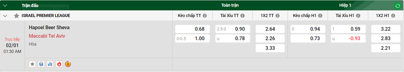 Tip kèo bóng đá trận Hapoel Beer Sheva vs Maccabi Tel Aviv uk88