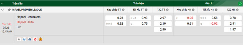Tip kèo bóng đá trận Hapoel Jerusalem vs Hapoel Haifa uk88