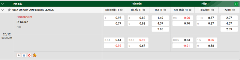Tip kèo bóng đá trận Heidenheim vs St Gallen uk88