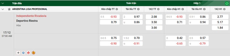 Tip kèo bóng đá trận Independiente Rivadavia vs Deportivo Riestra uk88