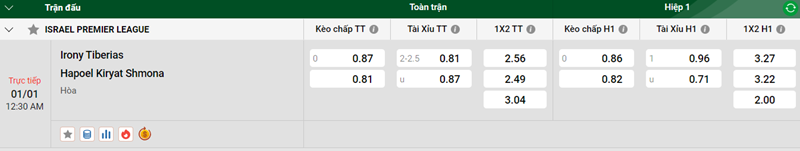 Tip kèo bóng đá trận Irony Tiberias vs Hapoel Kiryat Shmona uk88