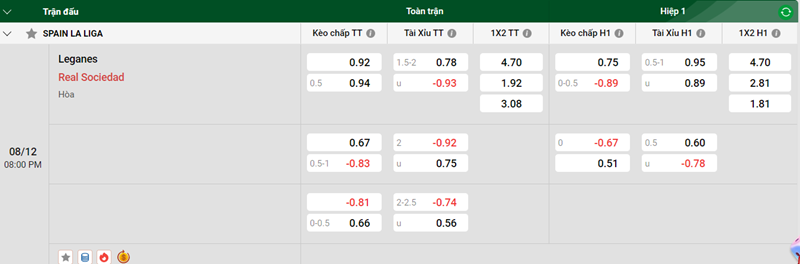 Tip kèo bóng đá trận Leganes vs Real Sociedad uk88