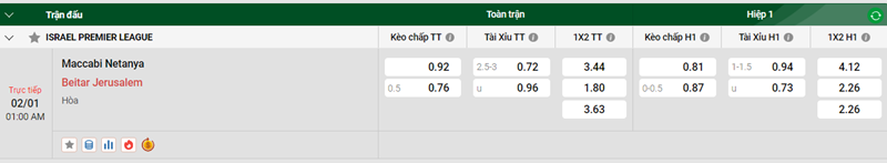 Tip kèo bóng đá trận Maccabi Netanya vs Beitar Jerusalem uk88