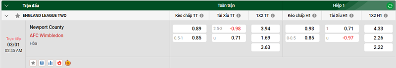 Tip kèo bóng đá trận Newport County vs AFC Wimbledon uk88