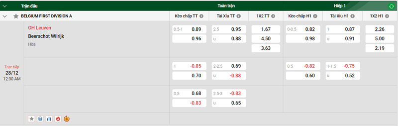 Tip kèo bóng đá trận OH Leuven vs Beerschot Wilrijk uk88