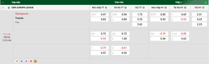 Tip kèo bóng đá trận Olympiacos vs Twente uk88