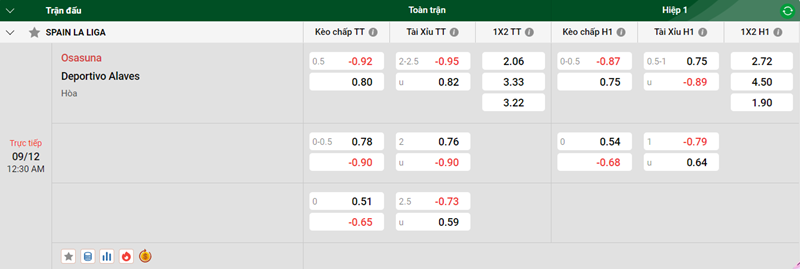 Tip kèo bóng đá trận Osasuna vs Deportivo Alaves uk88