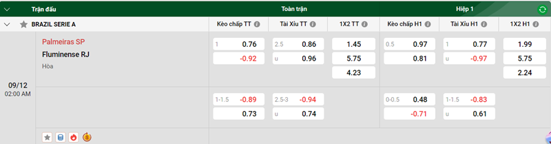 Tip kèo bóng đá trận Palmeiras SP vs Fluminense RJ uk88