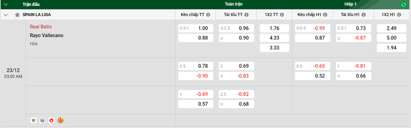 Tip kèo bóng đá trận Real Betis vs Rayo Vallecan uk88