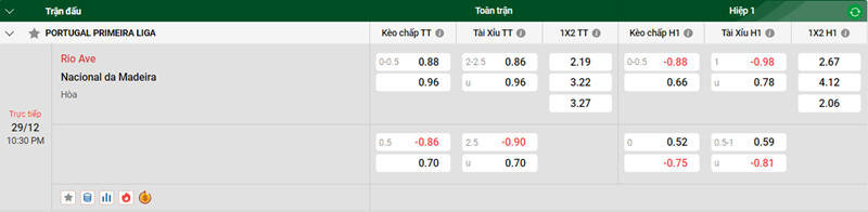 Tip kèo bóng đá trận Rio Ave vs Nacional da Madeira uk88
