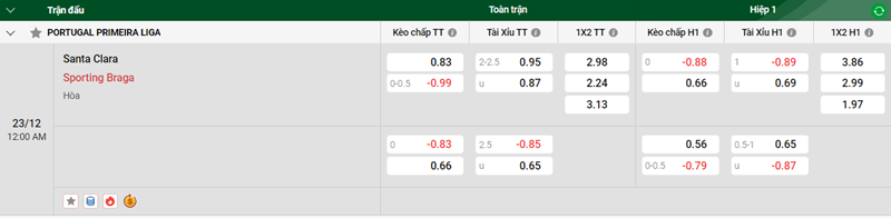 Tip kèo bóng đá trận Santa Clara vs Sporting Braga uk88
