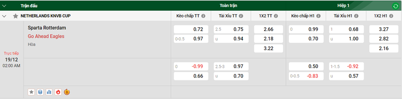 Tip kèo bóng đá trận Sparta Rotterdam vs Go Ahead Eagles uk88
