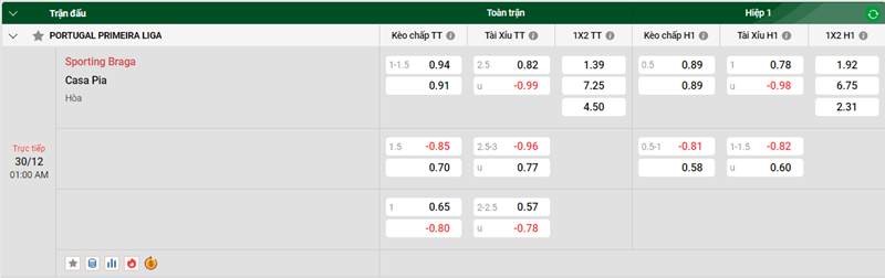 Tip kèo bóng đá trận Sporting Braga vs Casa Pia uk88