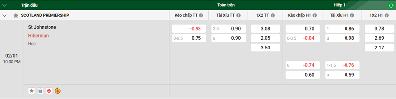 Tip kèo bóng đá trận St Johnstone vs Hibernian uk88