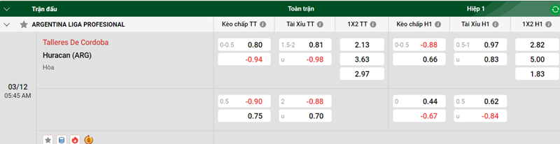 Tip kèo bóng đá trận Talleres De Cordoba vs Huracan uk88