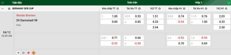 Tip kèo bóng đá trận Werder Bremen vs SV Darmstadt 98 uk88