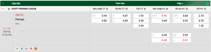 Tip kèo bóng đá trận ZED FC vs Petrojet uk88