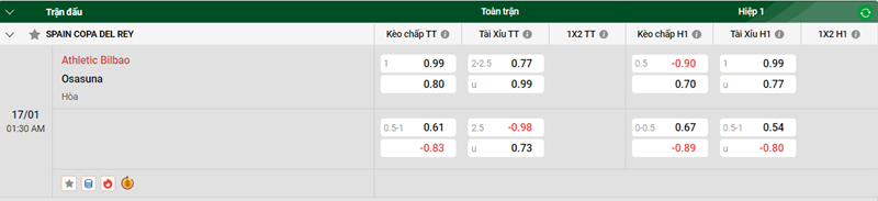 Nhận định trận đấu Athletic Bilbao vs Osasuna uk88