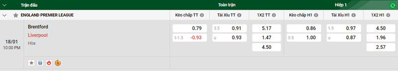 Nhận định trận đấu Brentford vs Liverpool uk88